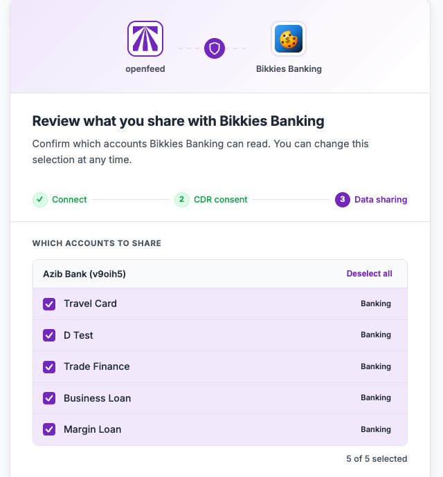 The openfeed data-sharing consent screen, where the consumer reviews and selects which accounts to share with your app.